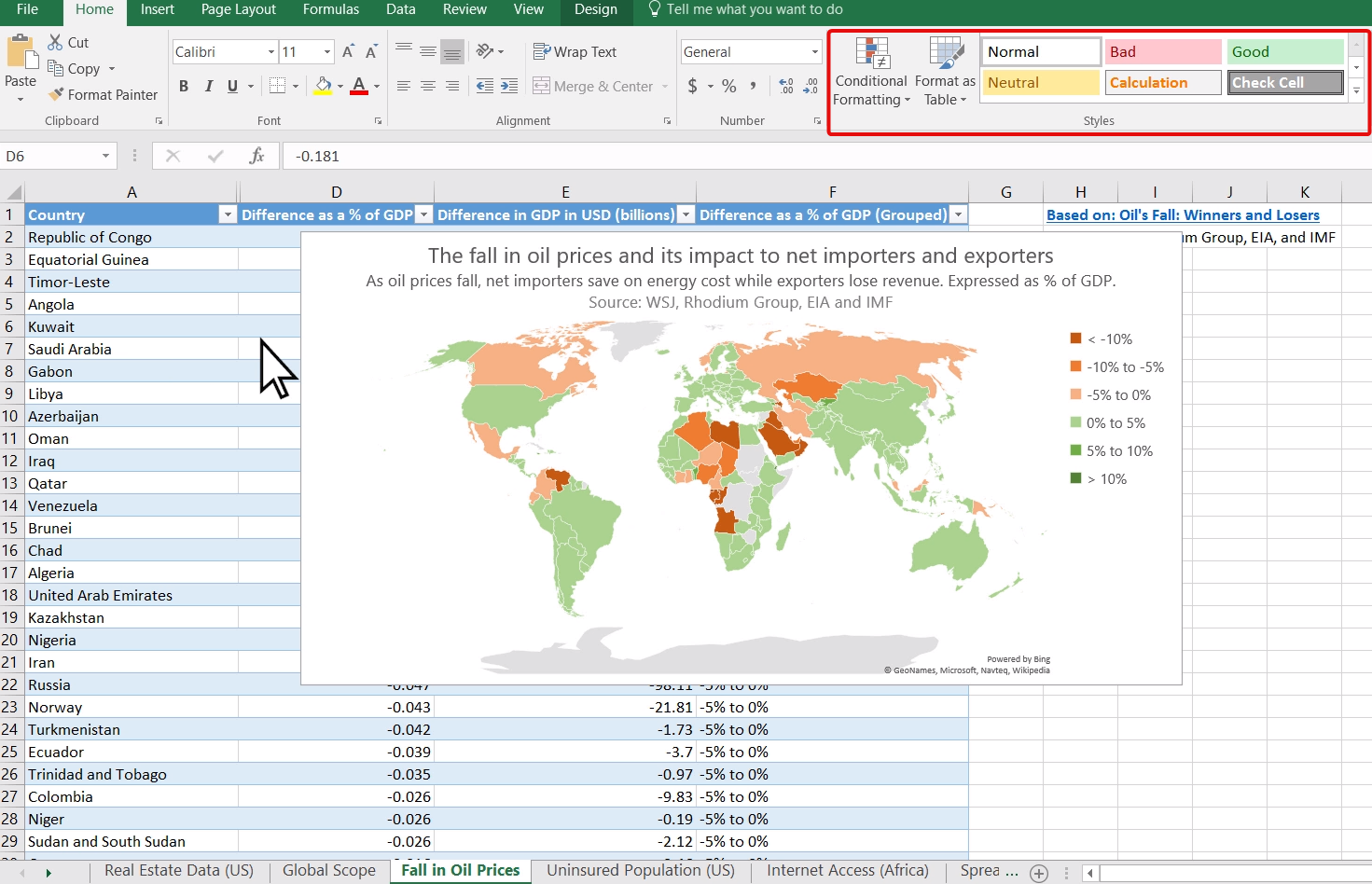 How To Create A Heat Map In Excel Blog 8717